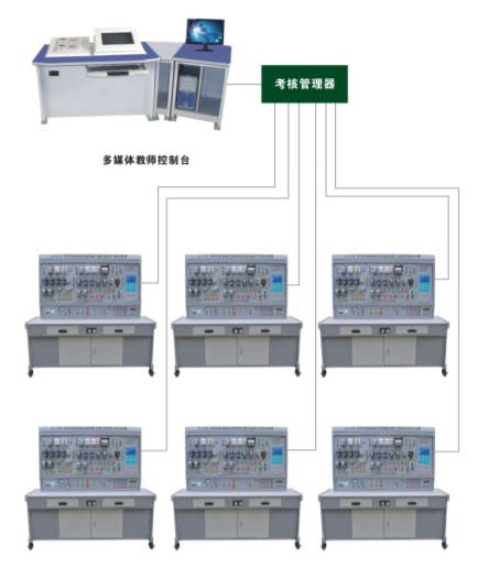 HY-87A 网络化智能型机床电气技能实训考核装置