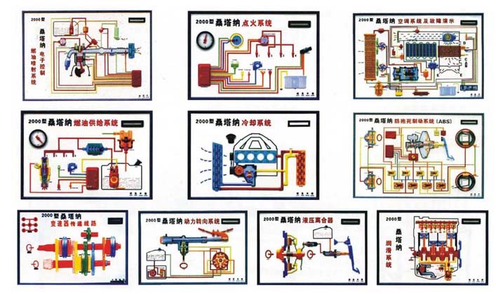 汽车发动机教学模型、变速器教学模型、汽车各部件教学模型
